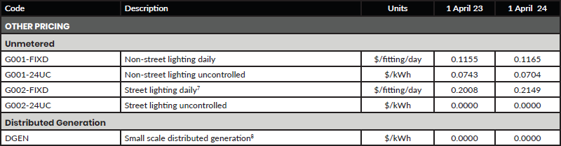 ‘Other’ pricing table